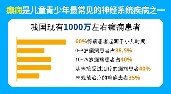 好消息！2023貴州省癫痫患者暑假特别救助行動開啓，京黔名(míng)醫(yī)會診+大額援助，即可(kě)申請！